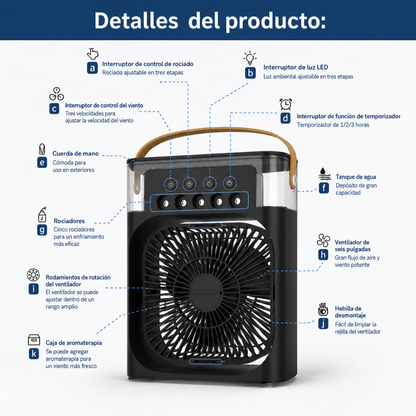 Ventilador de Agua
